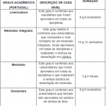 graus academicos portugal
